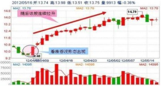 A股投资人：09年买入贵州茅台与买入腾讯股票的