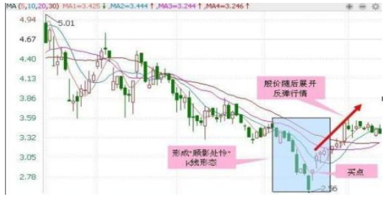 A股投资人：09年买入贵州茅台与买入腾讯股票的