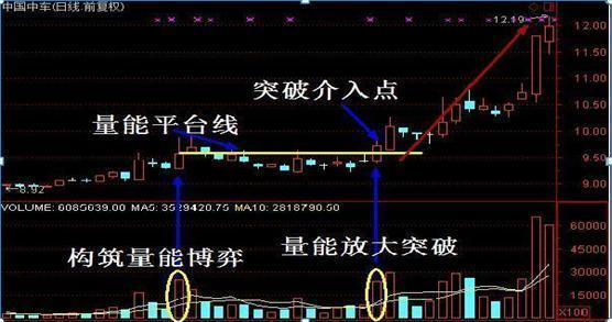 一位退休十年的老股民告诉你：十年前分别买了
