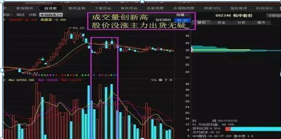 一位退休十年的老股民告诉你：十年前分别买了