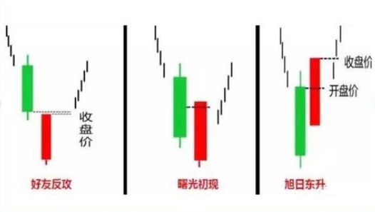 巴菲特的投资策略：5年前买入5万元的工商银行，