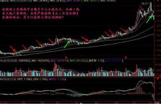 巴菲特的投资策略：5年前买入5万元的工商银行，