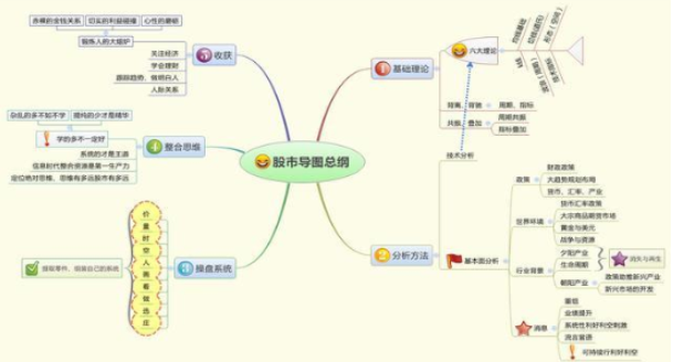 巴菲特的投资策略：5年前买入5万元的工商银行，