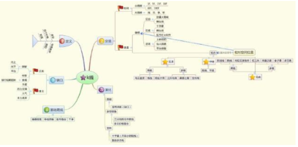 巴菲特的投资策略：5年前买入5万元的工商银行，
