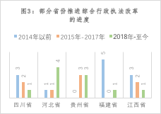 杨丹：综合行政执法改革的理念、法治功能与法律限制