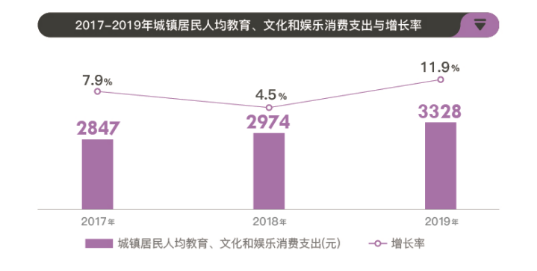 中国影视行业年度报告：复苏非难事，医疗军旅题材受欢迎