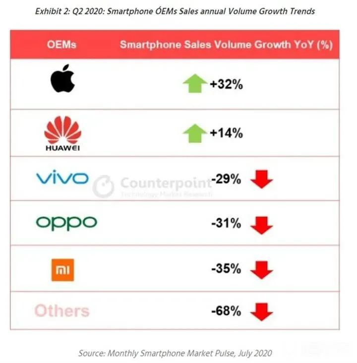 当晚停售！iPhone确实动手能力了