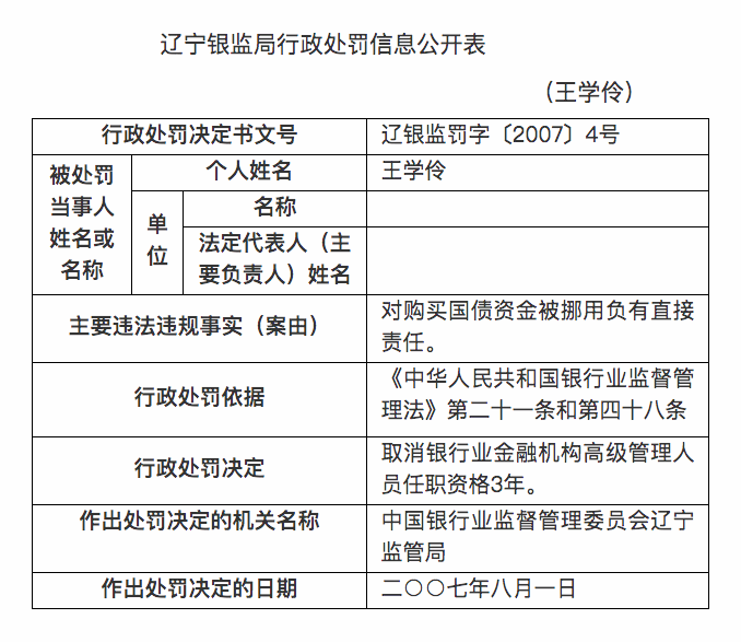 辽宁葫芦岛银行行长王学伶被查，4人传播该行不实消息被行拘