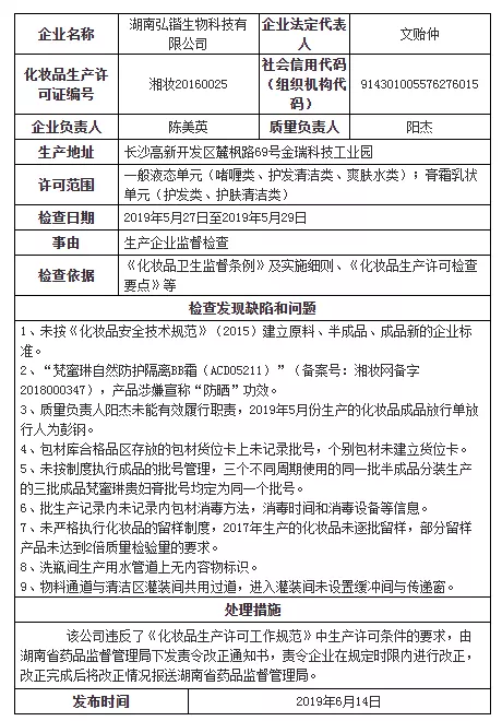 冠名热门综艺、邀请明星代言，“梵蜜琳”们真能借此乘风破浪吗？