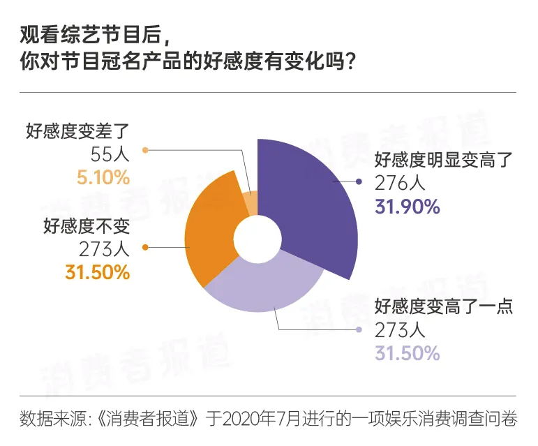 冠名热门综艺、邀请明星代言，“梵蜜琳”们真能借此乘风破浪吗？