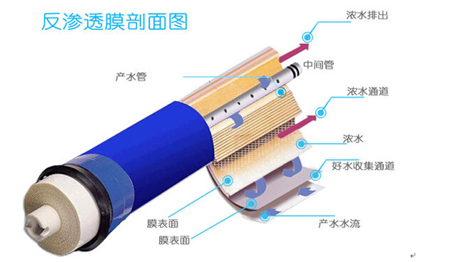 净水器行业发展遭遇瓶颈，仍需依靠技术破局