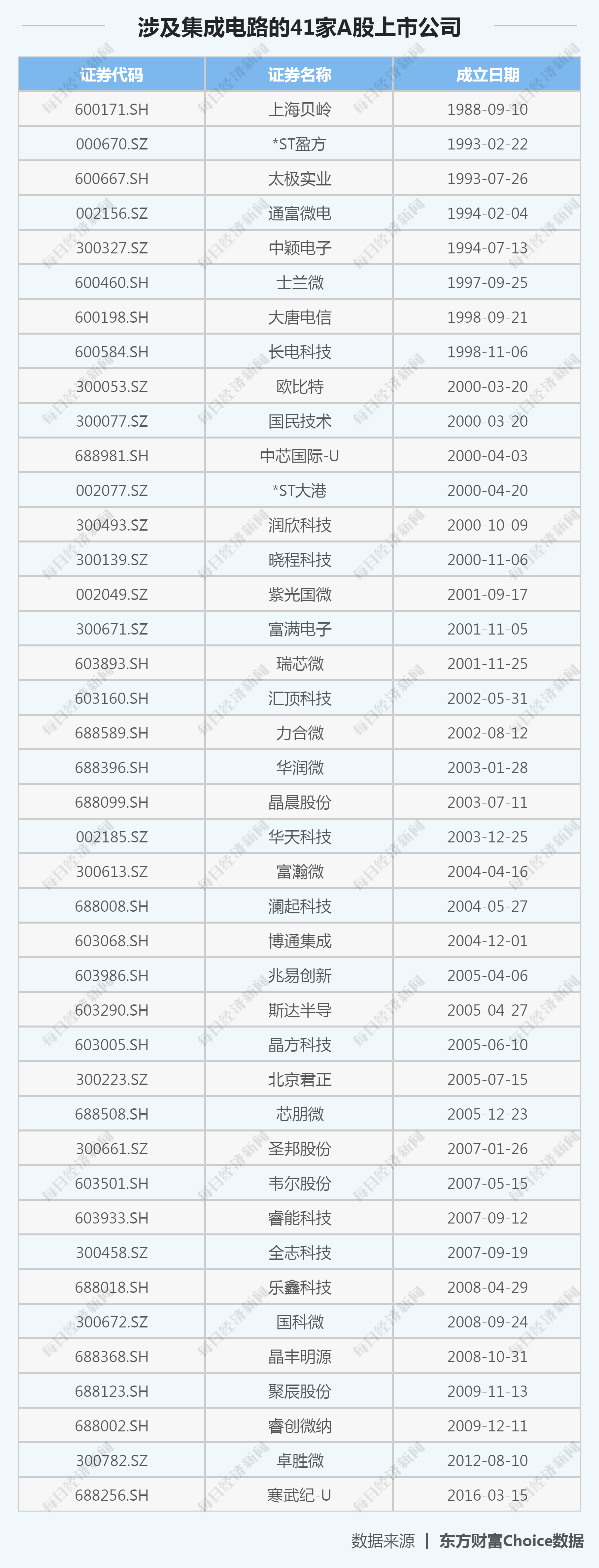 最高十年免税！国务院出台半导体八大优惠政策，中芯国际领衔的这些企业将受益