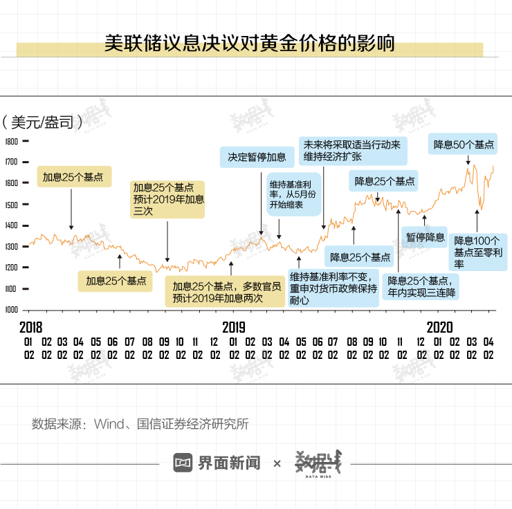 数据 