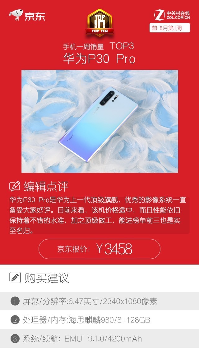 京东商城一周手机上热卖榜 iPhone荣誉Redmi三分总榜