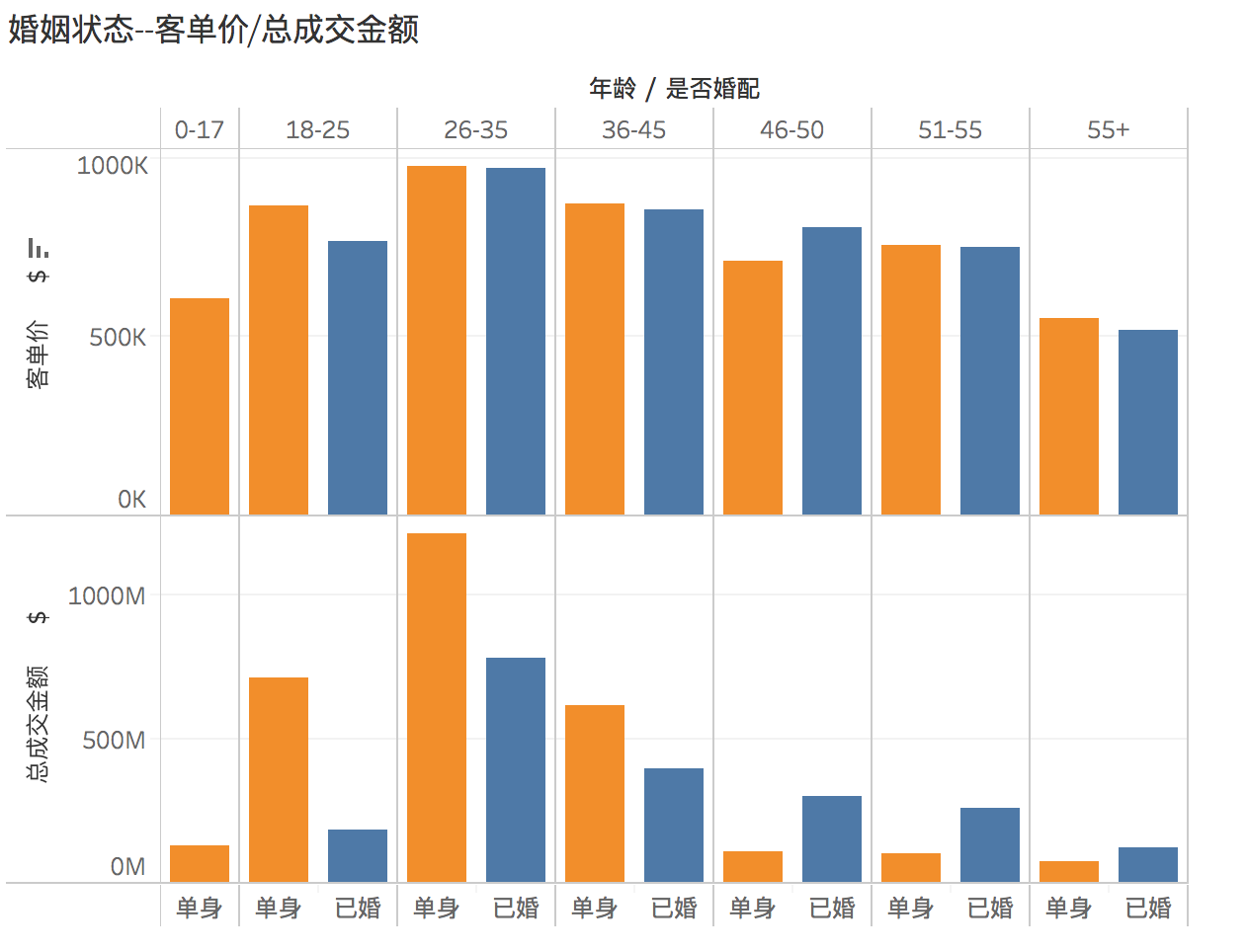 什么是用户群体分析？黑色星期五之客户群体分析？