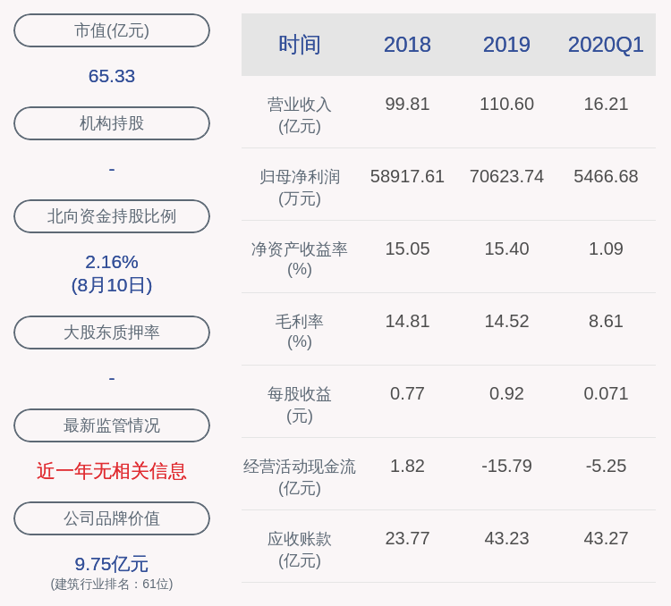 北方国际:公司董事魏合田辞职