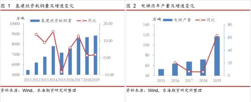 “内循环”战略下 从刺激内需角度挖掘大宗商品投资机会