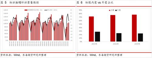 “内循环”战略下 从刺激内需角度挖掘大宗商品投资机会