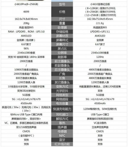 小米10致尊收藏版和專業版差別 參數配置價格比較測評