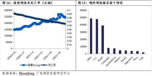多空交织下 油价或转入宽幅震荡态势