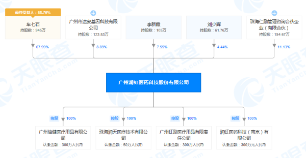 润虹医药一个多月两度被责令停产整改 销售费用、资产负债率连年攀升