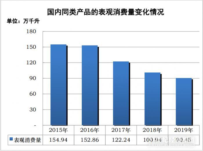 �й��԰Ĵ��������ѾƷ����������飺ȥ����ڳ�1.2�������������Ȼ�ߴ�202.7%
