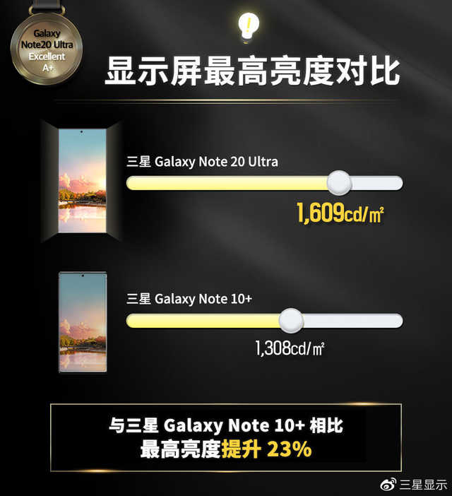 三星Note20 Ultra深度评测：有遗憾的地方，但依旧有机皇内味