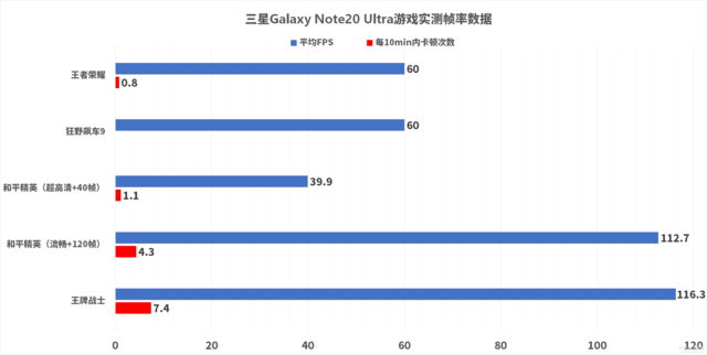 三星Note20 Ultra深度评测：有遗憾的地方，但依旧有机皇内味