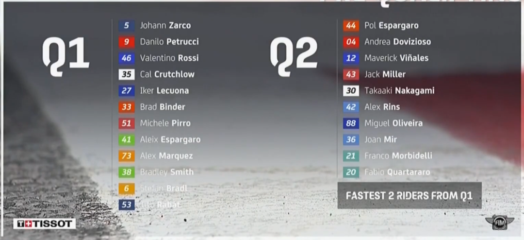 ��٩MotoGP��KTM���鷸�����ſ������ա�������