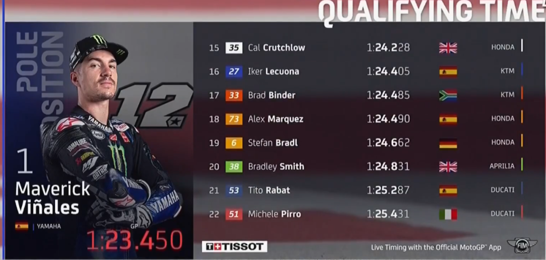 ��٩MotoGP��KTM���鷸�����ſ������ա�������