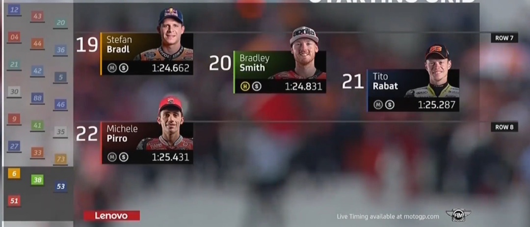 ��٩MotoGP��KTM���鷸�����ſ������ա�������