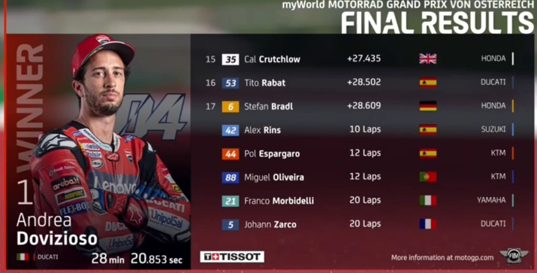 ��٩MotoGP��KTM���鷸�����ſ������ա�������