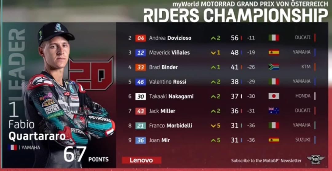 ��٩MotoGP��KTM���鷸�����ſ������ա�������