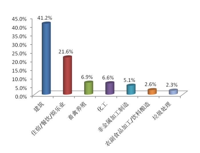 ̬7ȫٱͬ½20.7%