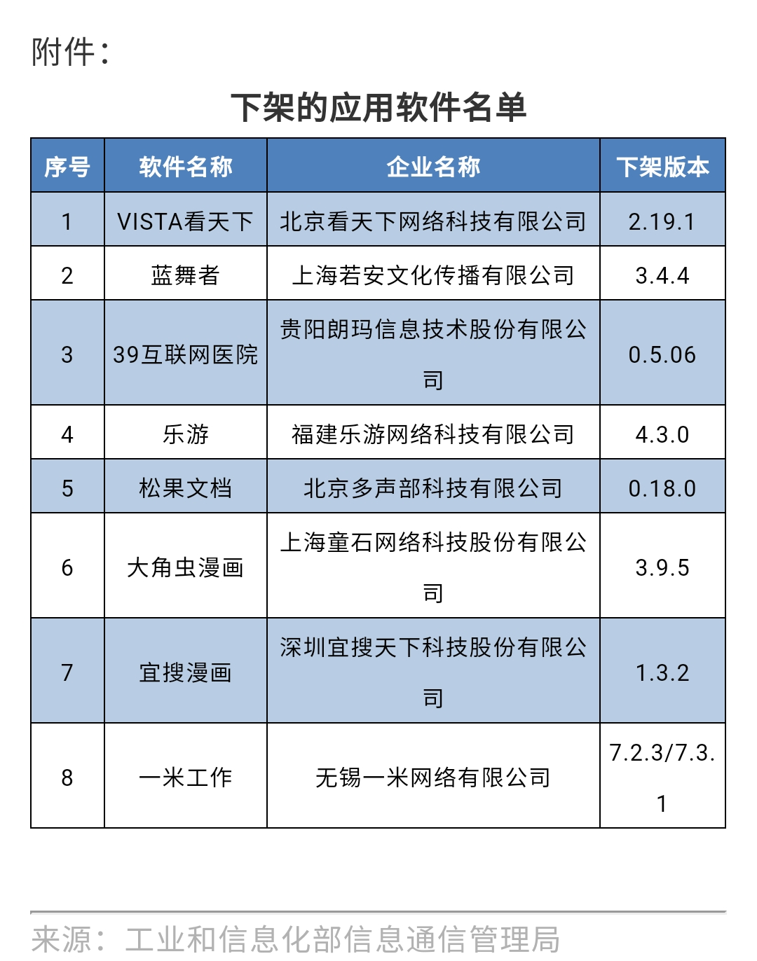 工信部要求下架8款APP-第1张图片-IT新视野