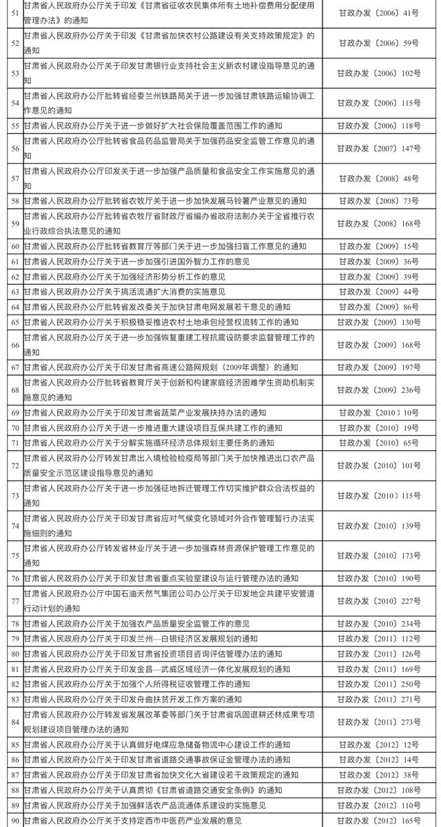 甘肃废止一批文件 这些不再作为行政管理的依据