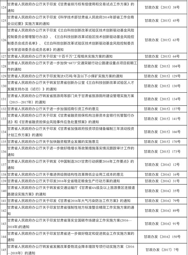 甘肃废止一批文件 这些不再作为行政管理的依据