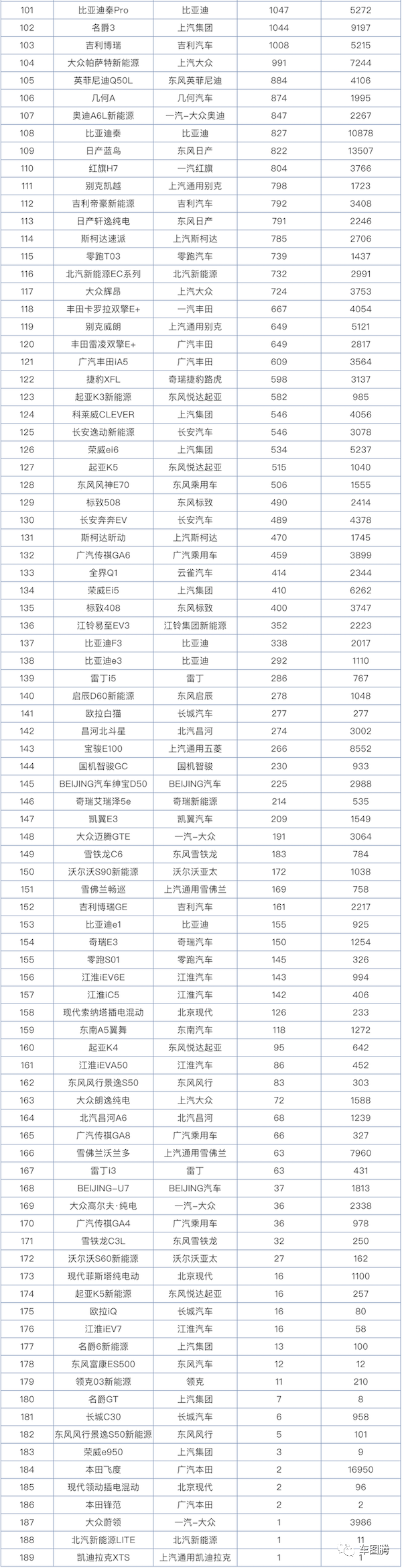 7月销量快报：前10家车企仅1家同比下降，吉利、长安分别涨15.2%和62.8%