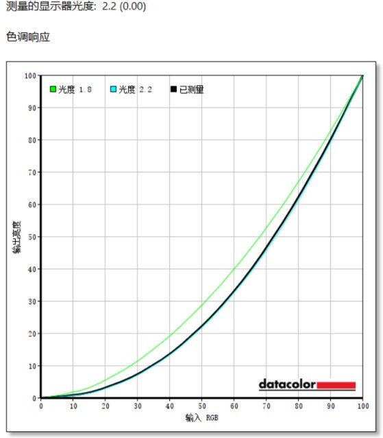 性能强悍！优派VX2771-HD-PRO评测