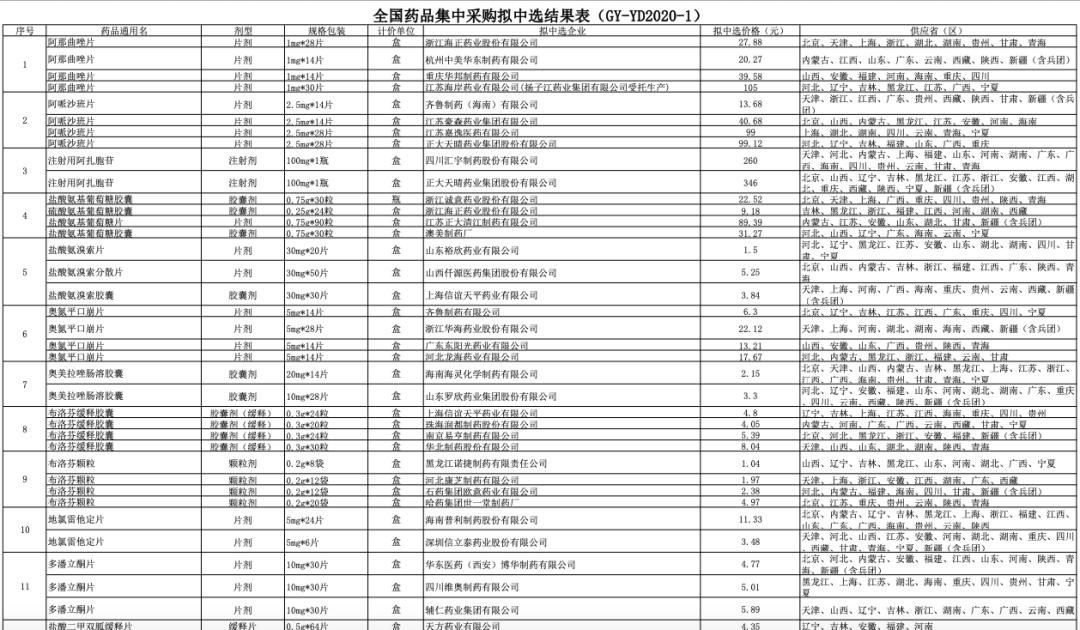 国产伟哥只有2元一片！药品集中采购大降价，A股医药指数却大涨