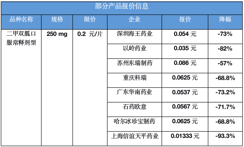 国产伟哥只有2元一片！药品集中采购大降价，A股医药指数却大涨