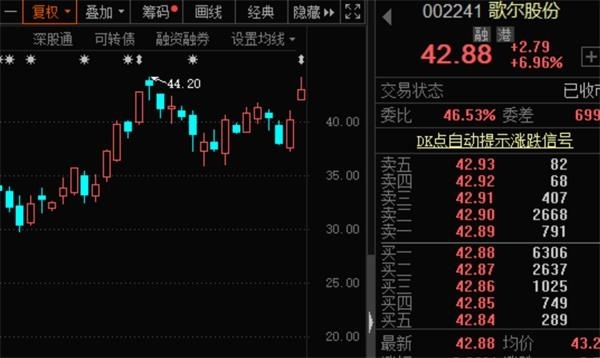 消费、医药、养殖等板块业绩喜人 滞涨且业绩爆发股名单曝光