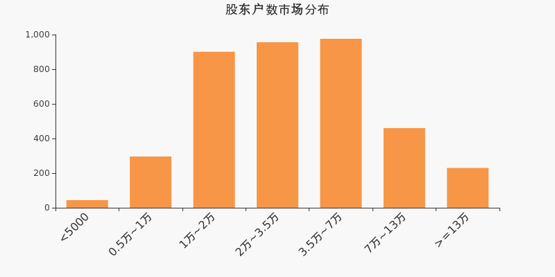 浙江医药股东户数增加8.93%，户均持股28.51万元