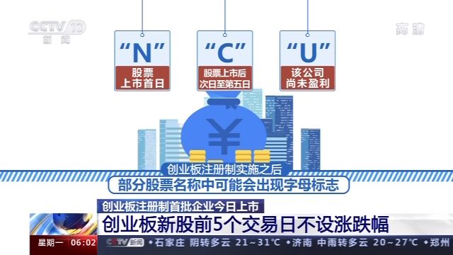 創(chuàng)業(yè)板注冊制首批企業(yè)上市，還有這些新規(guī)則