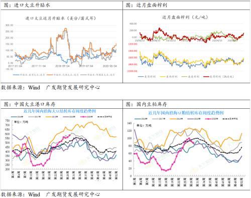 豆粕市场进入调整期 关注中美关系