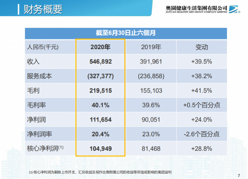 疫情下也要买买买！这家公司上半年收购两家物业公司