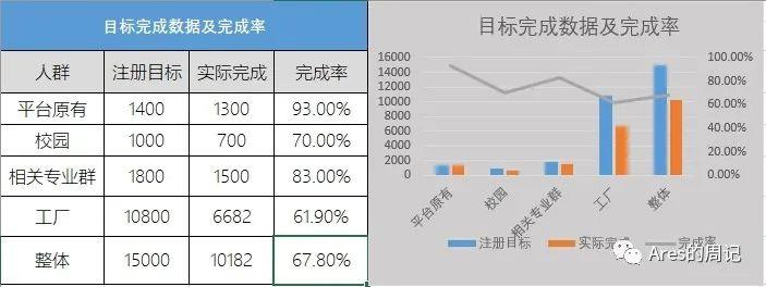 复盘案例：如何进行活动运营