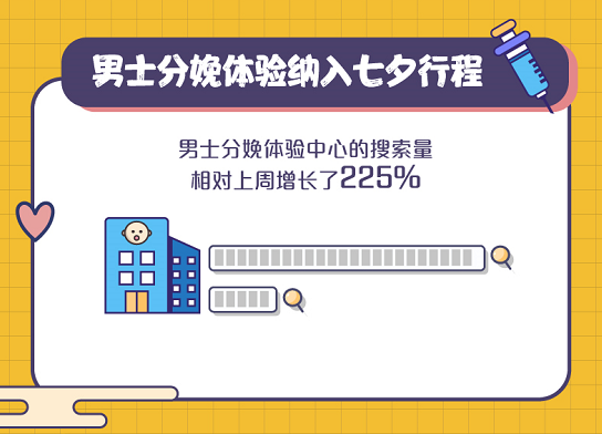 七夕“浪漫经济”大数据：鲜花外卖销售突破4亿影院成约会圣地