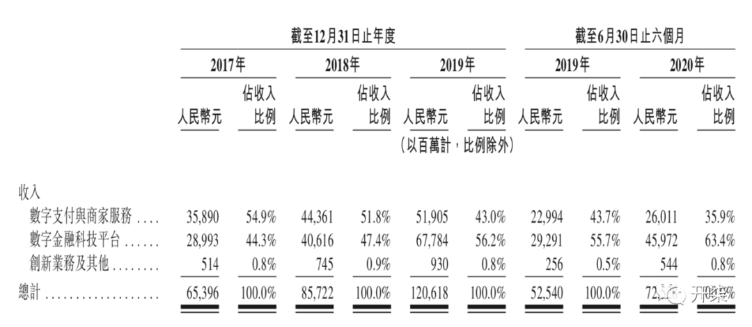 蚂蚁IPO有多牛？交易规模比GDP还高