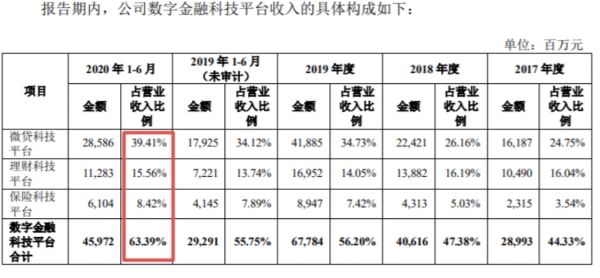 蚂蚁集团IPO前夜财务拆解：子公司谁最赚钱 千亿营收靠什么？（表）